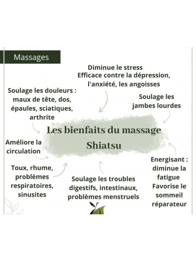 copy of Massage Shiatsu traditionnel