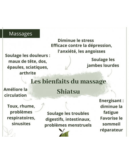 copy of Massage Shiatsu traditionnel